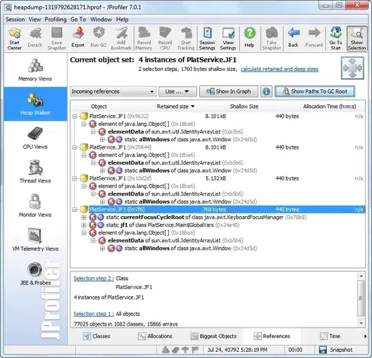 This is what comes from the bot