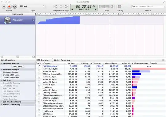 plot of US presidents