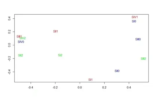 Here is my current figure.