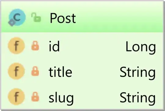 Pictorial representation of the issue