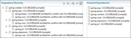 Desired output format; parallel edges are drawn separately