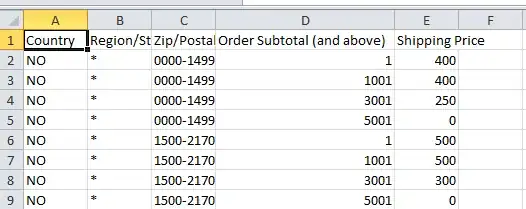 Definition with new keyword
