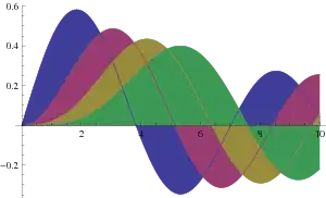 Error 500.37 screenshot