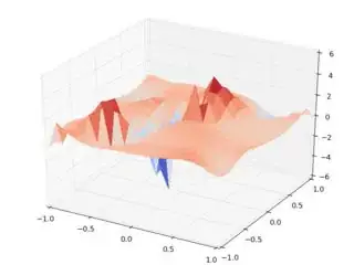 interp2 rotated random input