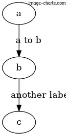 graph with edge labels