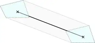 Minkowski sum per line