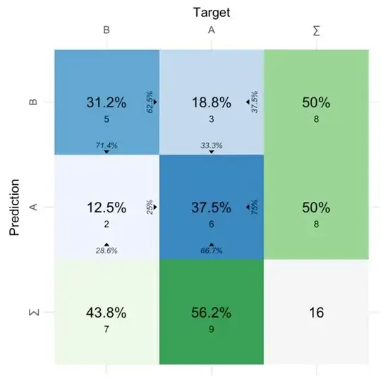 Confusion matrix plot