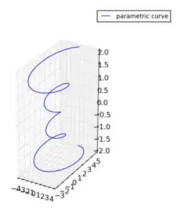 Scale_x=1, Scale_y=1, Scale_z=3