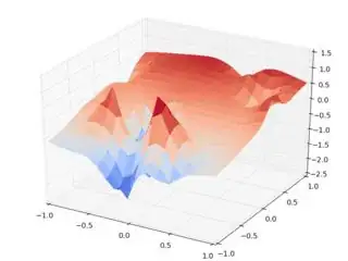 interp2d rotated smooth input
