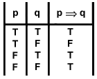 truth table