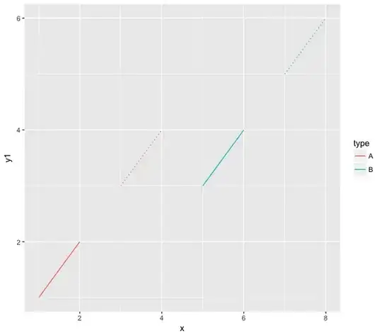 ggplot