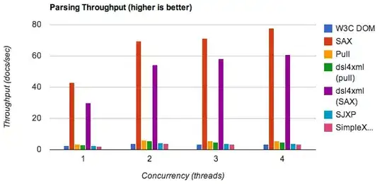 performance comparison of xml parsing methods on Android