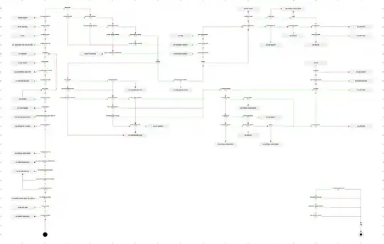 HTTP 1.1 decision diagram