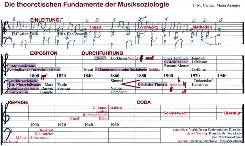 Asanger.carmen.musiksoziologie.png