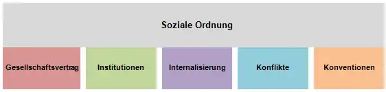 Soziale Ordnung Start.png