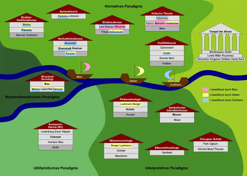 TheoryMap-SoziologischesDorfEinfluss.jpg