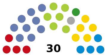 Sitzverteilung im Lagting seit 2024