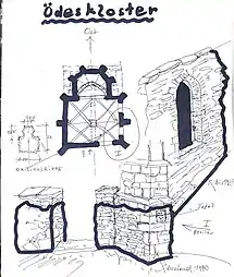 Ödes Kloster, 1990