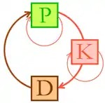 K = Konsumenten
