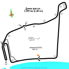 Streckenprofil