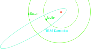 Umlaufbahn des Asteroiden (5335) Damocles