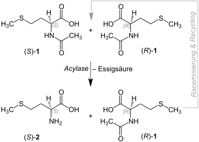 Racematspaltung
