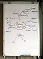 Mindmap