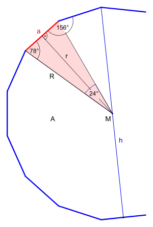 Größen des Fünfzehnecks
