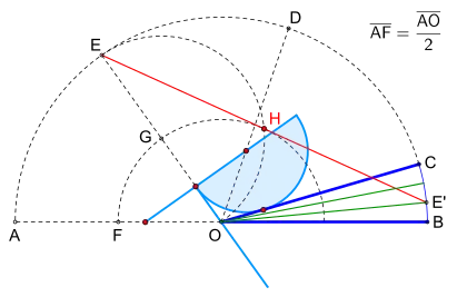 Bild 4Position des Tomahawks (hellblau) für kleine Winkel