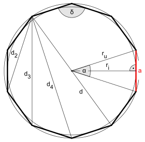 Größen des Zehnecks