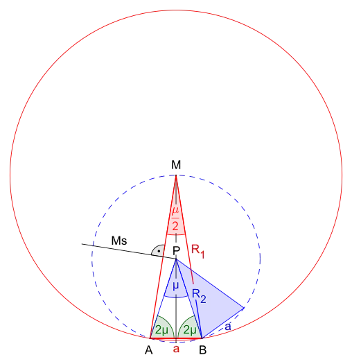 Bild 3: KreiswinkelsatzKonstruktion eines Polygons bei gegebener Seitenlänge 
  
    
      
        a
      
    
    {\displaystyle a}
  
, das die halbe Anzahl Ecken eines Polygons mit gleicher Seitenlänge hat. Darin ist 
  
    
      
        M
        s
      
    
    {\displaystyle Ms}
  
 die Mittelsenkrechte von 
  
    
      
        
          
            
              A
              M
            
            ¯
          
        
        .
      
    
    {\displaystyle {\overline {AM}}.}
  
Beispiel:Die Seitenlänge 
  
    
      
        a
      
    
    {\displaystyle a}
  
 des gesuchten Zehnecks (blau) ist gleich der des vorgegebenen Zwanzigecks.