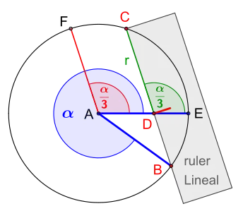 Anlegen des Lineals für
  
    
      
        α
        >
        
          270
          
            ∘
          
        
      
    
    {\displaystyle \alpha >270^{\circ }}
  
, 
  
    
      
        
          
            
              A
              F
            
            ¯
          
        
      
    
    {\displaystyle {\overline {AF}}}
  
 ist parallel zu 
  
    
      
        
          
            
              C
              D
            
            ¯
          
        
      
    
    {\displaystyle {\overline {CD}}}