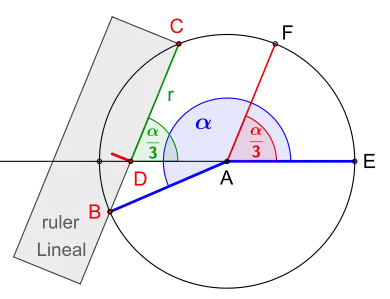 Anlegen des Lineals für
  
    
      
        
          180
          
            ∘
          
        
        <
        α
        <
        
          270
          
            ∘
          
        
      
    
    {\displaystyle 180^{\circ }<\alpha <270^{\circ }}
  
, 
  
    
      
        
          
            
              A
              F
            
            ¯
          
        
      
    
    {\displaystyle {\overline {AF}}}
  
 ist parallel zu 
  
    
      
        
          
            
              C
              D
            
            ¯
          
        
      
    
    {\displaystyle {\overline {CD}}}