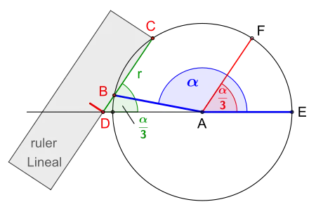 Anlegen des Lineals für Winkelweiten
  
    
      
        
          135
          
            ∘
          
        
        <
        α
        <
        
          180
          
            ∘
          
        
      
    
    {\displaystyle 135^{\circ }<\alpha <180^{\circ }}
  
, 
  
    
      
        
          
            
              A
              F
            
            ¯
          
        
      
    
    {\displaystyle {\overline {AF}}}
  
 ist parallel zu 
  
    
      
        
          
            
              C
              D
            
            ¯
          
        
      
    
    {\displaystyle {\overline {CD}}}