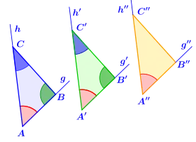 Veranschaulichung Axiome III.5. und III.6.