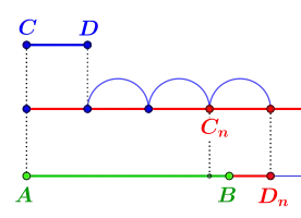 Veranschaulichung Axiom V.1.