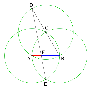 Figur 4: Streckendrittelung
  
    
      
        
          
            
              A
              F
            
            ¯
          
        
        =
        
          
            
              1
              3
            
          
        
        
          
            
              A
              B
            
            ¯
          
        
      
    
    {\displaystyle {\overline {AF}}={\tfrac {1}{3}}{\overline {AB}}}