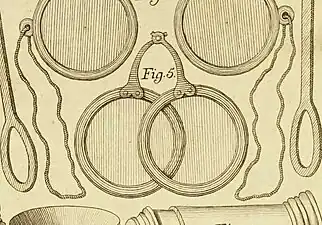1763 Spanien, aus Erklärbuch über Alltagsgegenstände