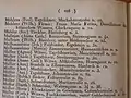 Kölner Adressbuch 1822, Seite 228: Wilhelm Mülhens (Mühlens) unter Firma Franz Maria Farina