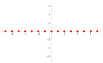 Bei erster Ordnung liegen die Lösungen schematisch auf einem „Strahl“ (eindimensional). Das angedeutete Muster setzt sich bis ins Unendliche fort.