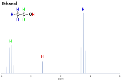 1H-NMR-Spektrum von Ethanol