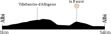 Etappe 13