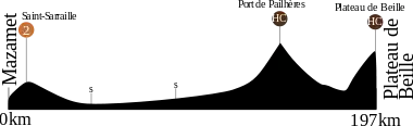 Etappe 14