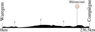 Etappe 3
