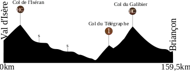 Etappe 9