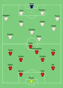Aufstellung Internacional Porto Alegre gegen Deportivo Guadalajara