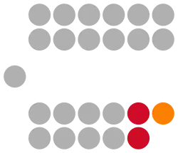 Zusammensetzung des Haus der Schlüssel