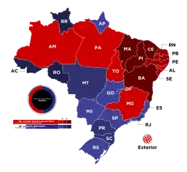 Aufteilung