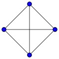 Der vollständige Graph 
  
    
      
        
          K
          
            4
          
        
      
    
    {\displaystyle K_{4}}
  
 ist der einzige kubische Graph mit 4 Knoten.