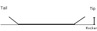 Schematische Darstellung: 3-stage-Rocker